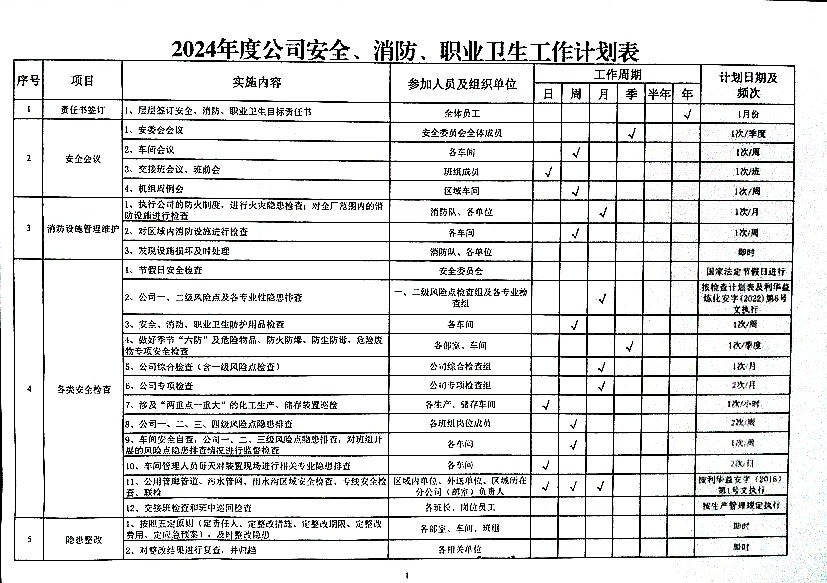 关于做好第一季度安全、消防、职业卫生工作的通知