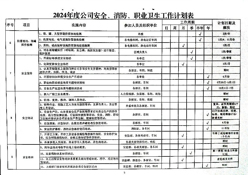 关于做好第一季度安全、消防、职业卫生工作的通知