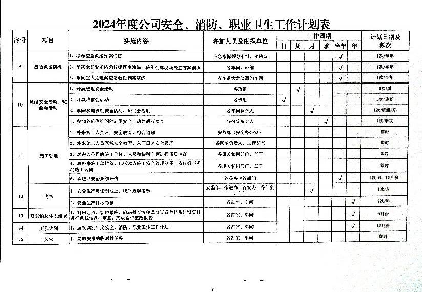 关于做好第一季度安全、消防、职业卫生工作的通知