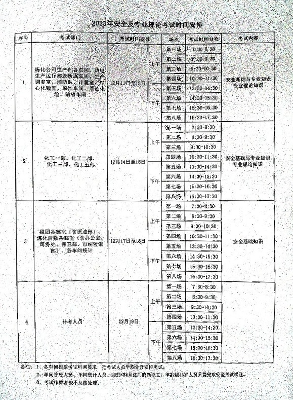 关于集团员工进行年度考核的通知