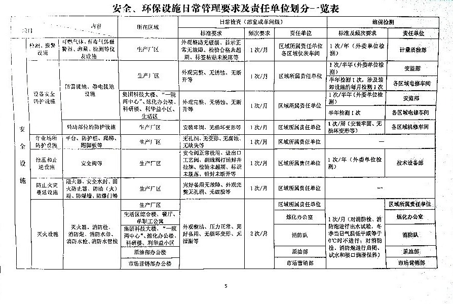 关于进一步加强安全、环保设施日常管理工作的通知_安字（2024）第6号