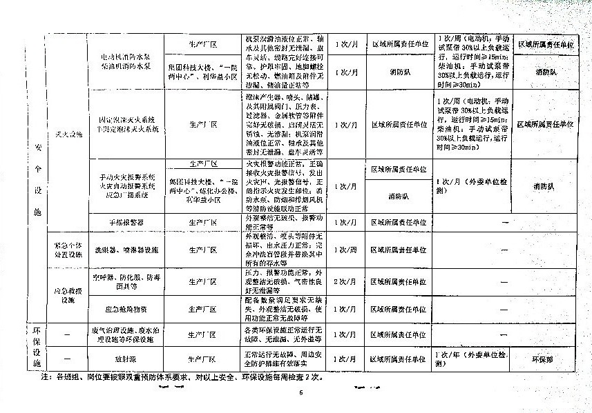 关于进一步加强安全、环保设施日常管理工作的通知_安字（2024）第6号