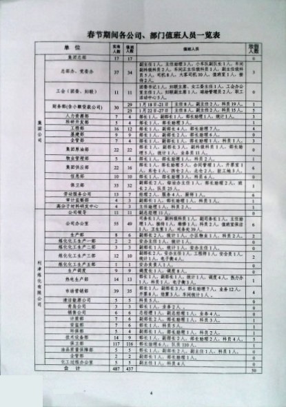 关于2023年春节期间部分人员放假的通知