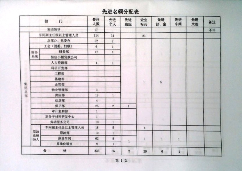 关于做好2024年度评选工作的安排意见