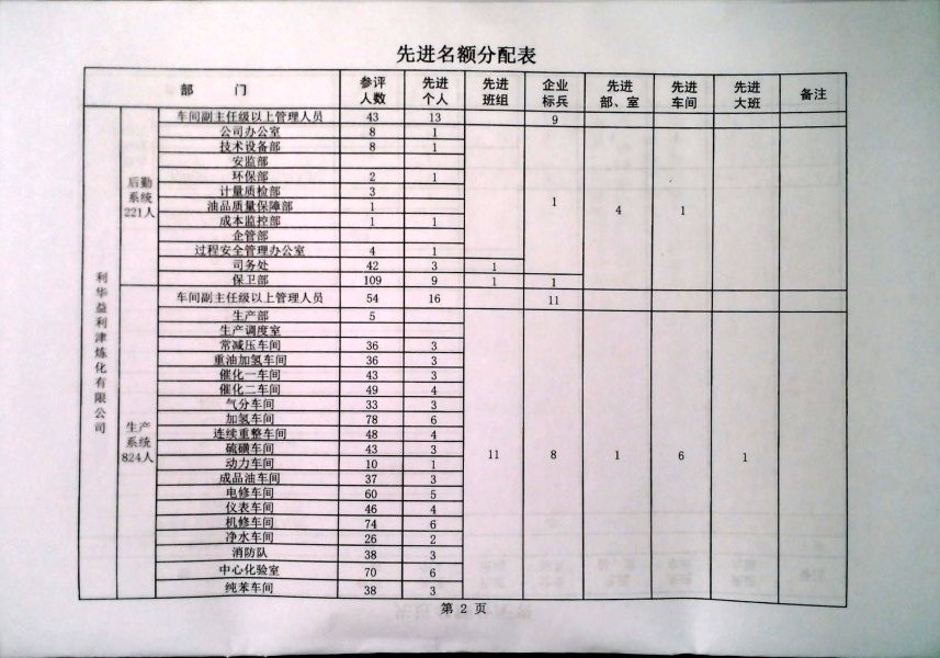 关于做好2024年度评选工作的安排意见