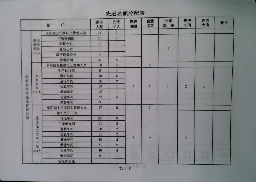 关于做好2024年度评选工作的安排意见