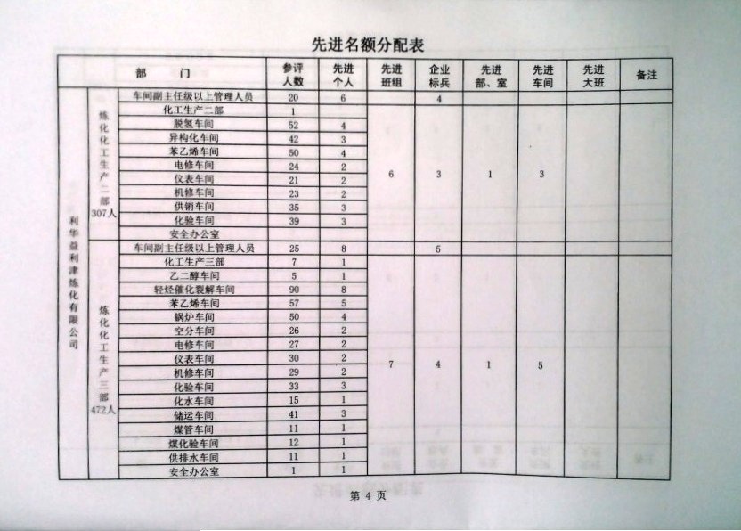 关于做好2024年度评选工作的安排意见