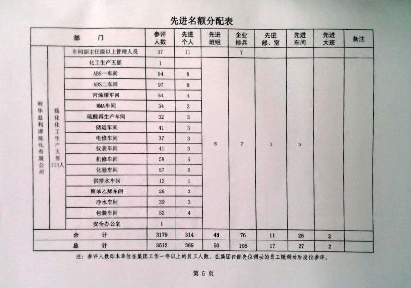关于做好2024年度评选工作的安排意见