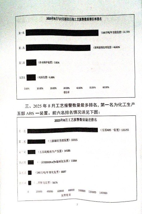 关于7-8月份报警情况统计及有关要求的通知