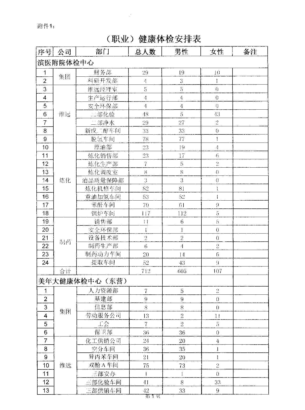 关于2017年员工健康体检的通知