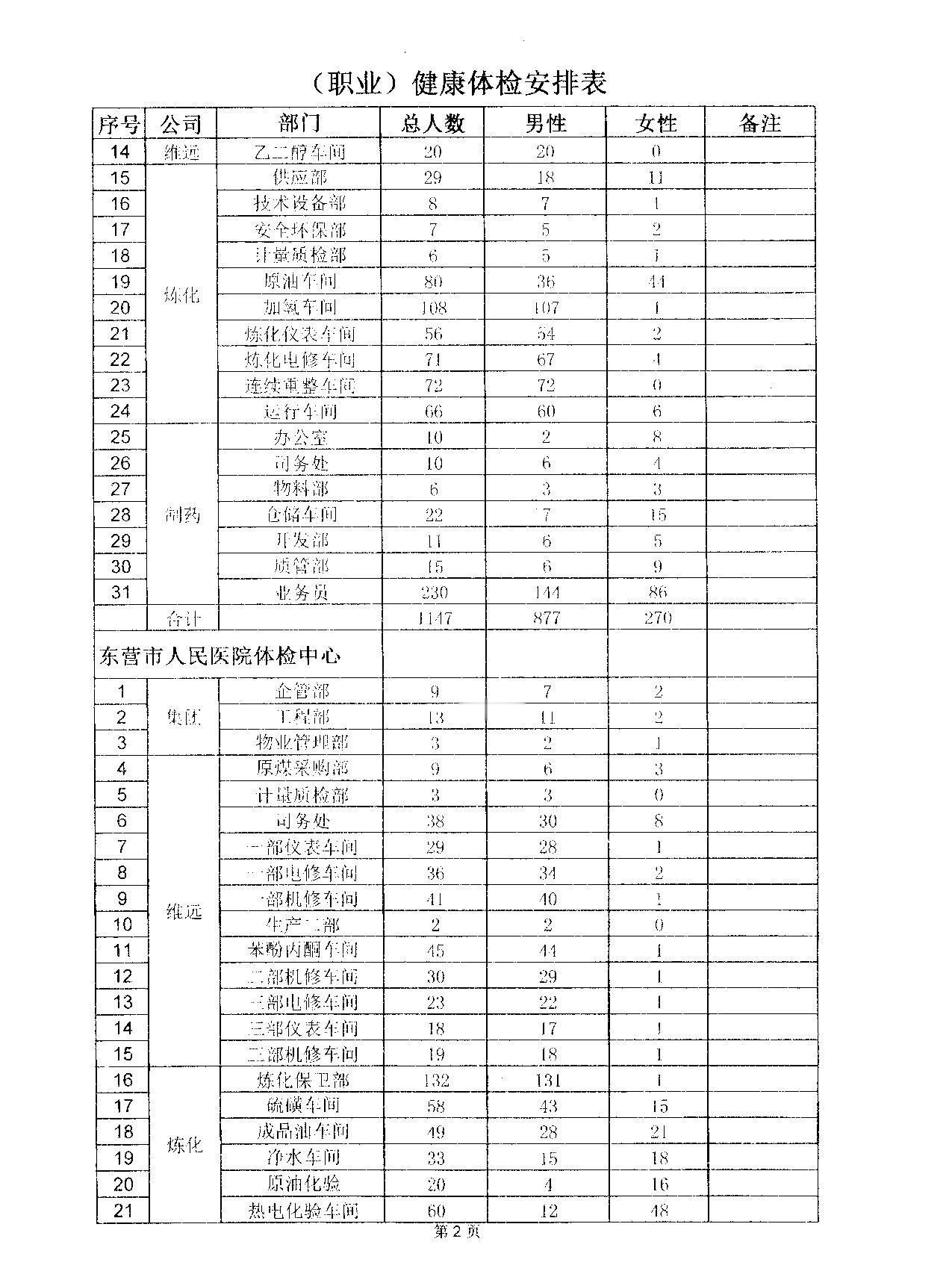 关于2017年员工健康体检的通知