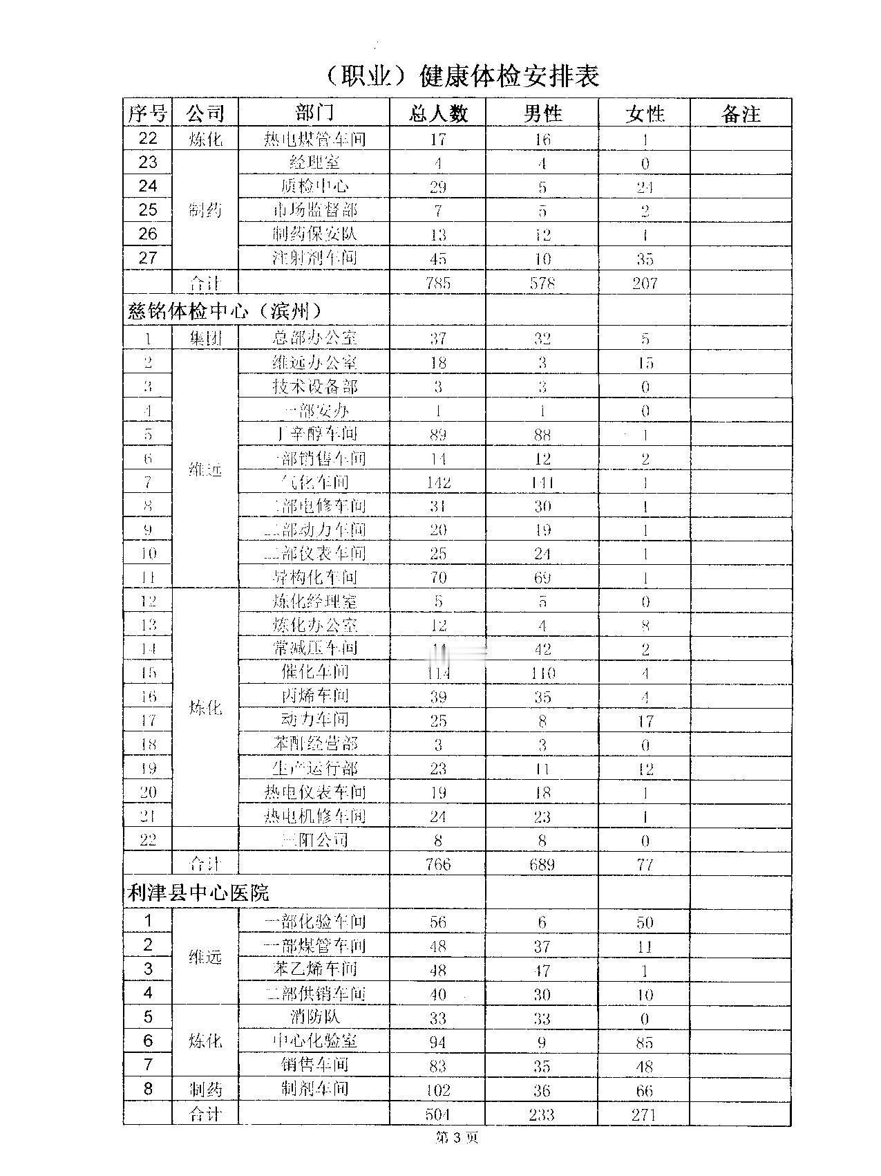 关于2017年员工健康体检的通知