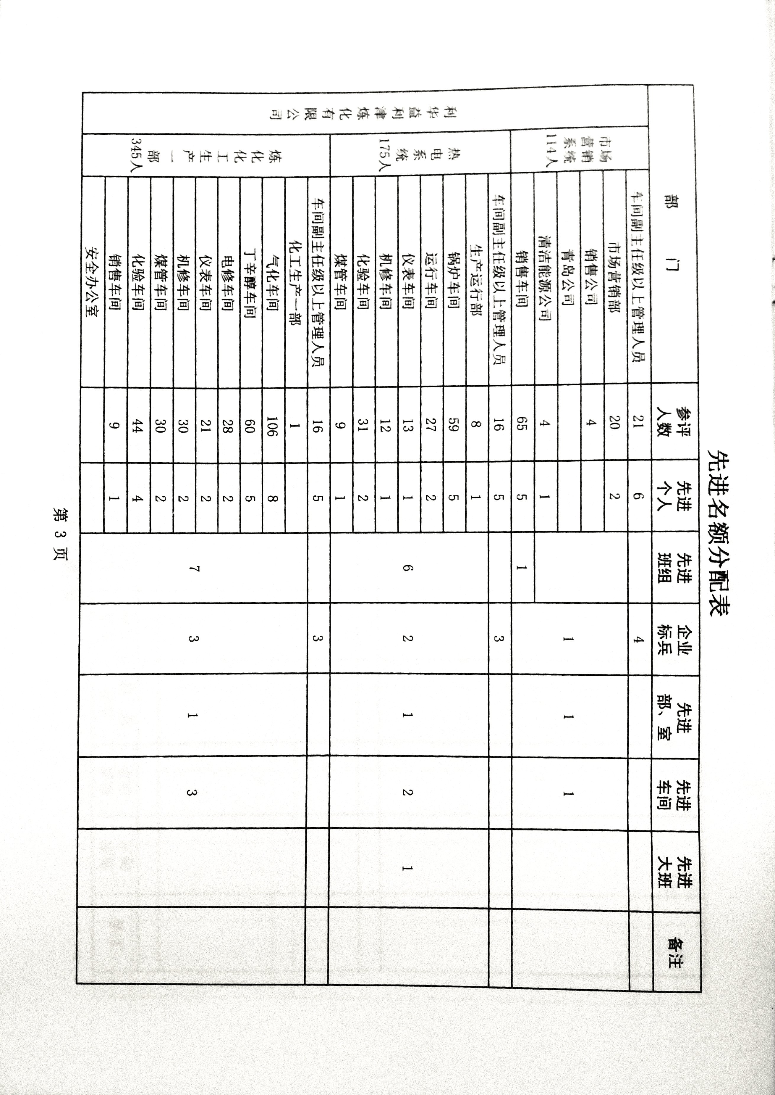 关于做好二〇二五年度评选工作的安排意见