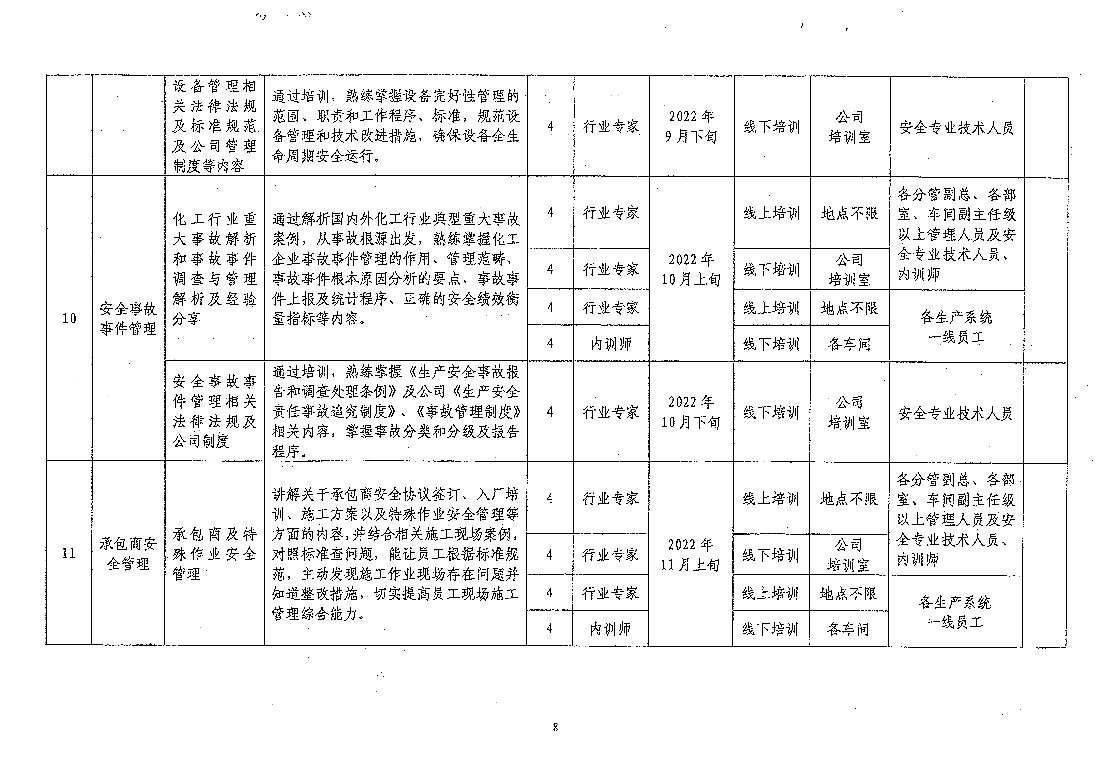 关于开展2022年“两教育两提升”第二阶段教育培训、考核工作的通知