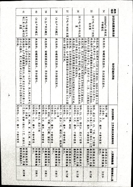 关于落实高危场所人员聚集风险安全措施的通知