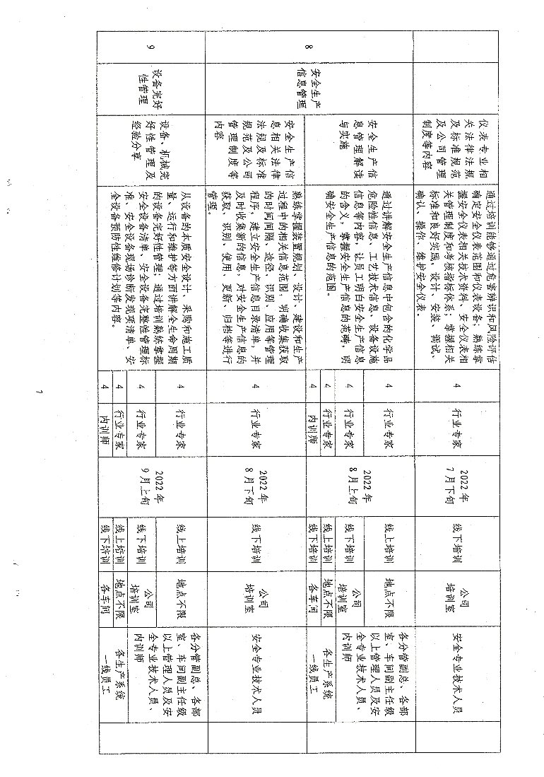 关于开展2022年“两教育两提升”第二阶段教育培训、考核工作的通知