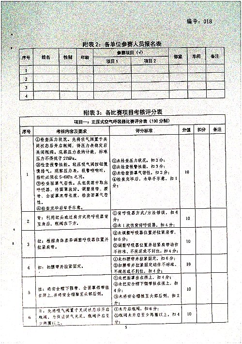 关于开展消防、应急器材使用专项培训和比赛活动的通知