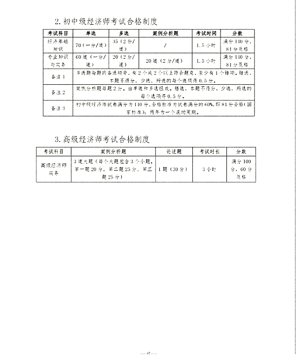 关于开展山东青年职业技能提升活动暨中级经济师、中级注安师公益培训的通知