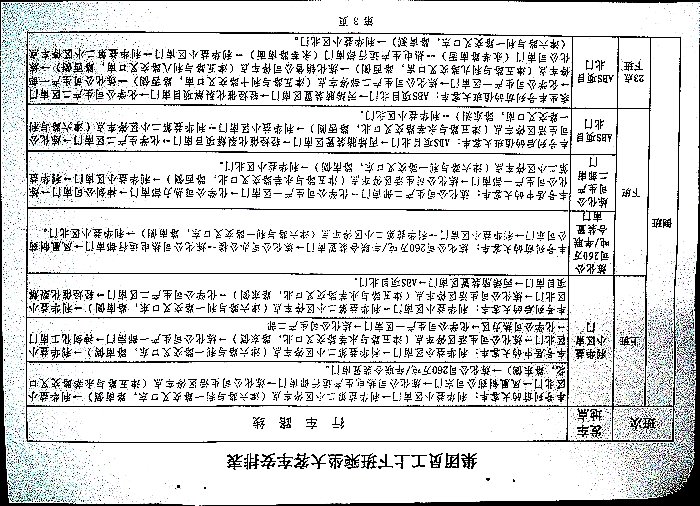 关于调整大客车乘车安排及加强第三小区车辆出入管理的通知
