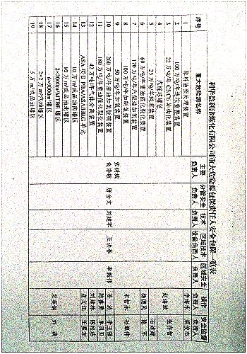 关于调整危险化学品危险源安全包保责任人的通知