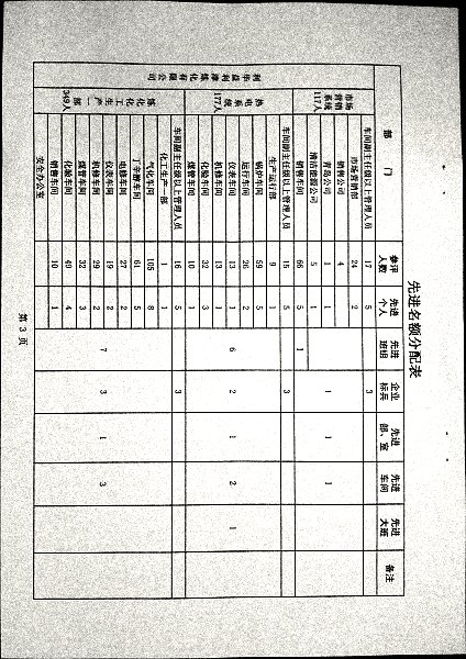 关于做好二零二三年度评选工作的安排意见