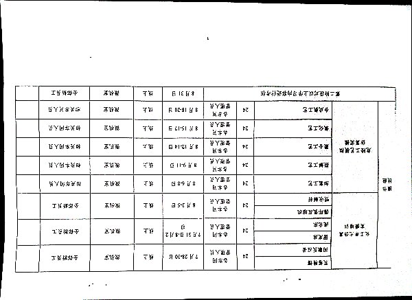 关于开展2023年新员工教育培训、考核工作的通知