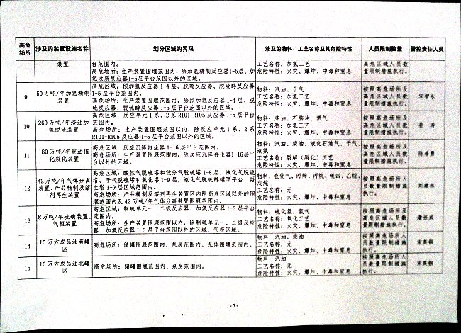 关于落实高危场所人员聚集风险安全措施的通知