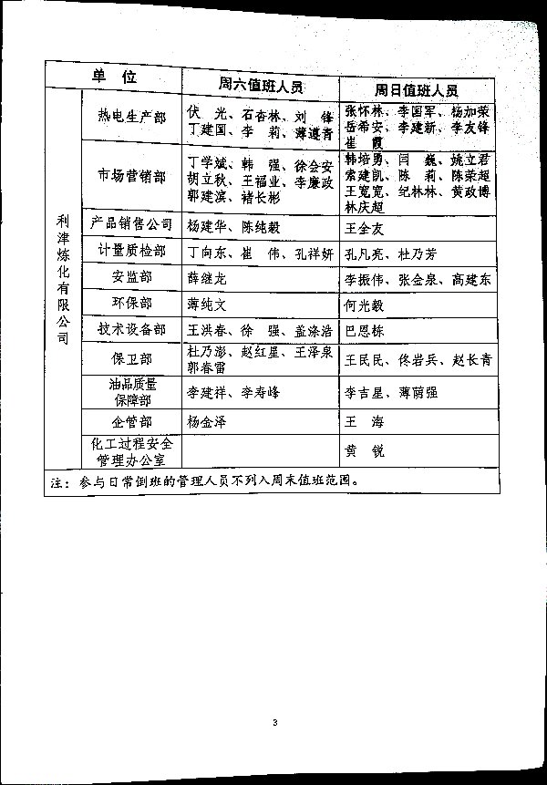关于进一步加强集团车间副主任级以上管理人员周末值班及轮流值班管理的补充规定
