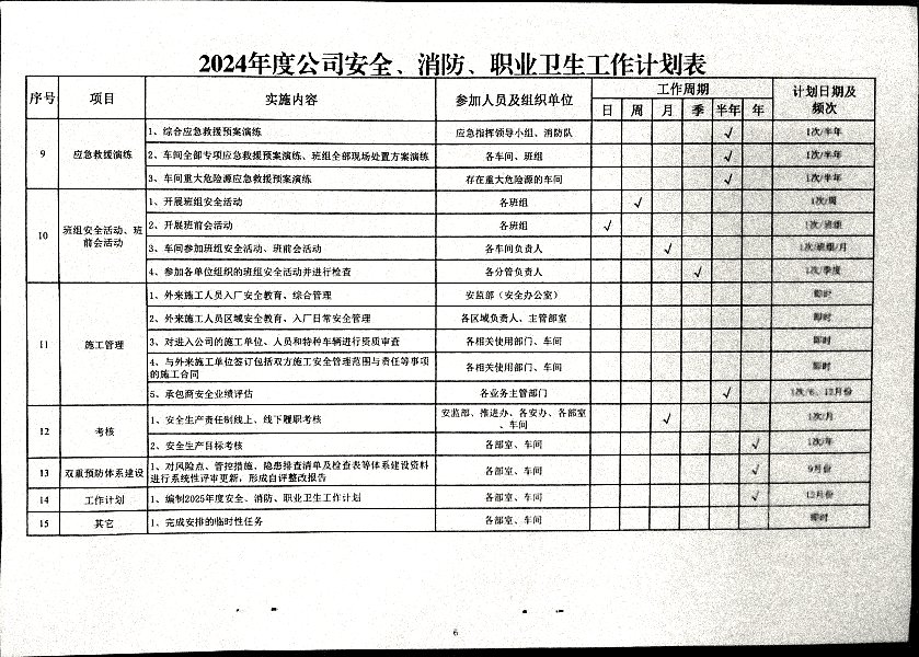 关于做好第一季度安全、消防、职业卫生工作的通知