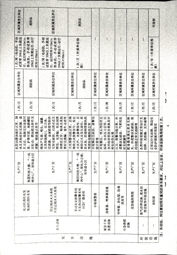 关于进一步加强安全、环保设施日常管理工作的通知_安字（2024）第6号
