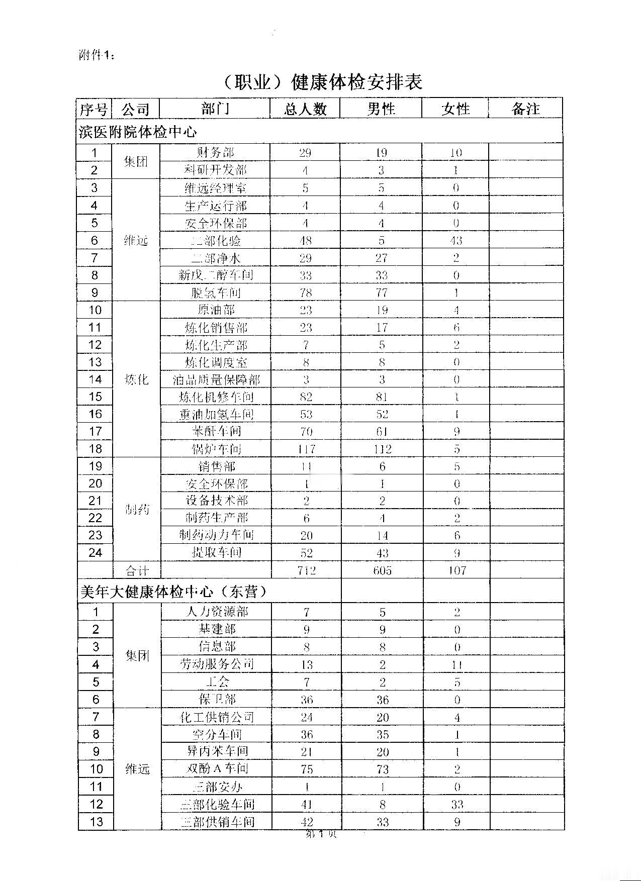 关于2017年员工健康体检的通知