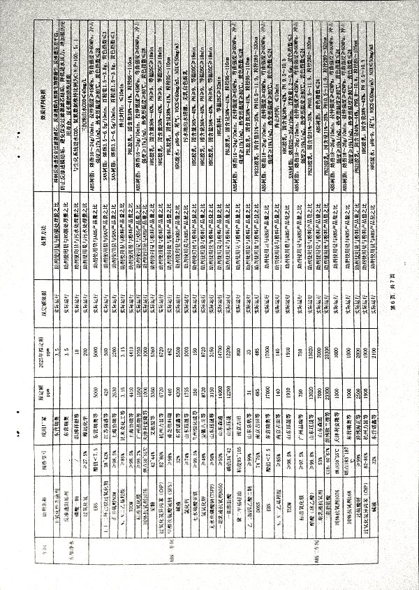 关于进一步做好三剂定额管理工作的有关规定