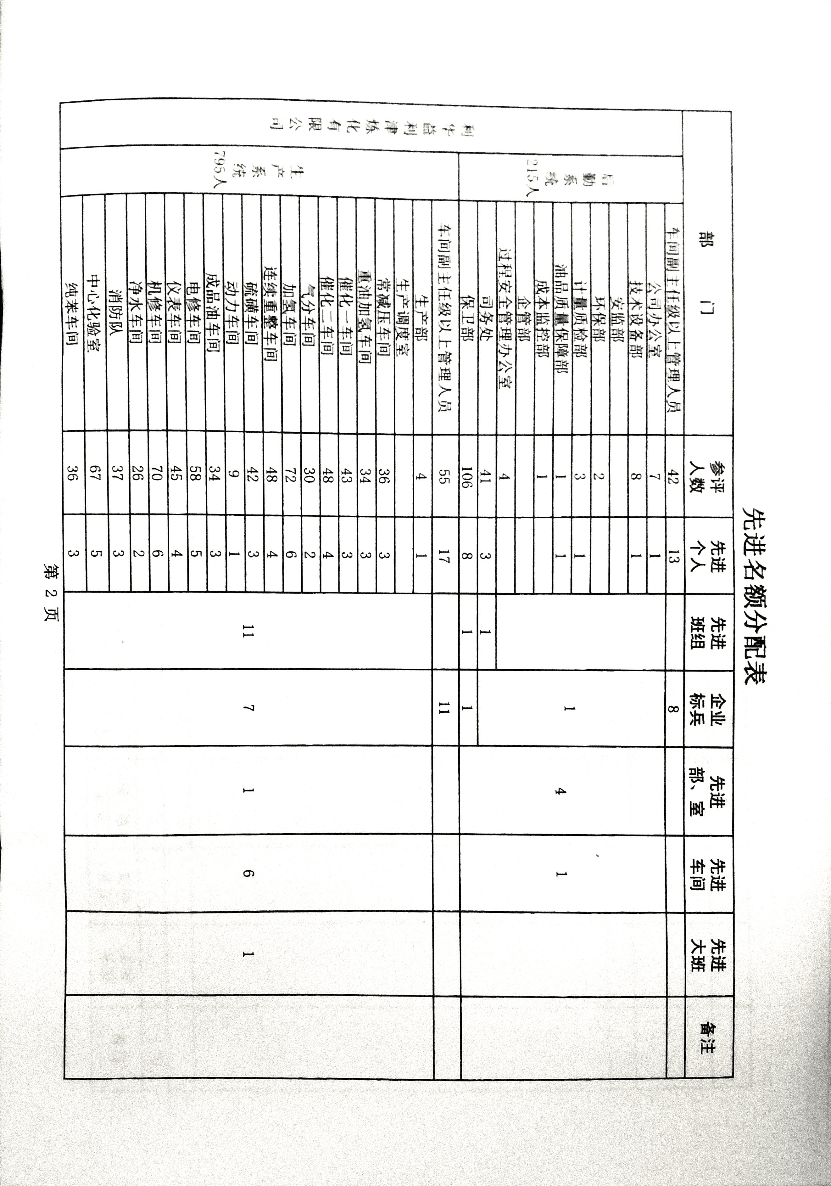 关于做好二〇二五年度评选工作的安排意见