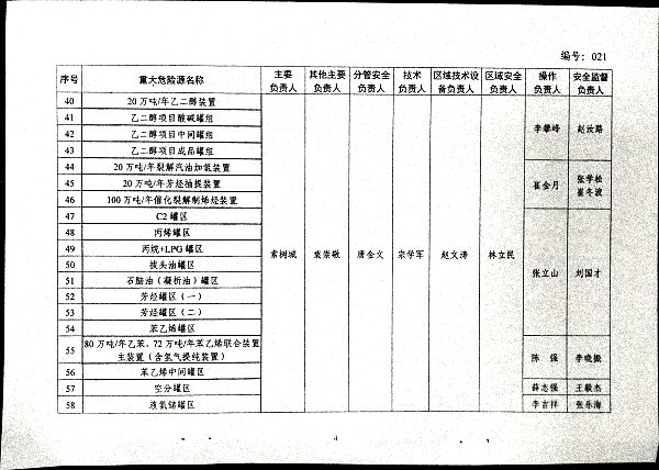 关于重大危险源包保责任人履职工作要求及化工五部南厂区重大危险源包保责任人调整的通知