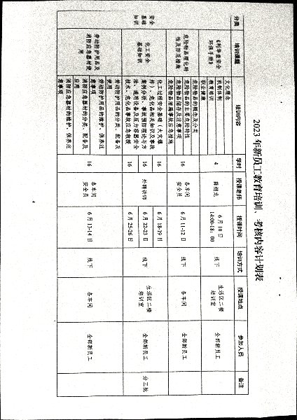 关于开展2023年新员工教育培训、考核工作的通知