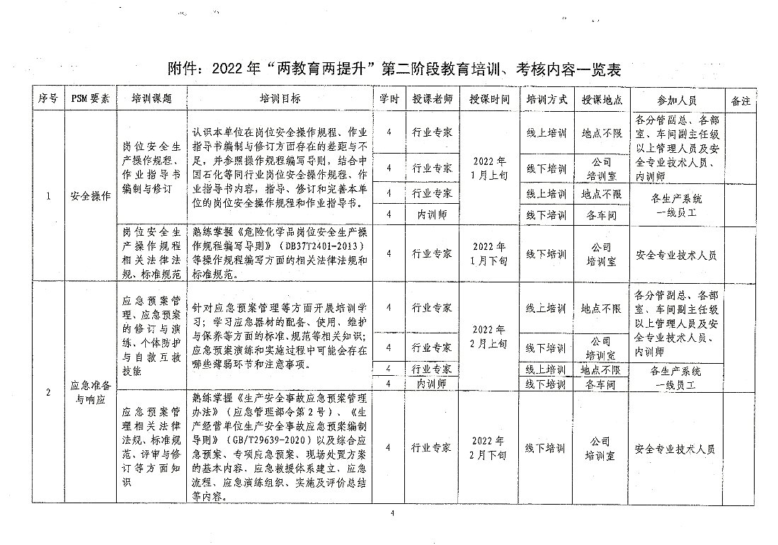 关于开展2022年“两教育两提升”第二阶段教育培训、考核工作的通知