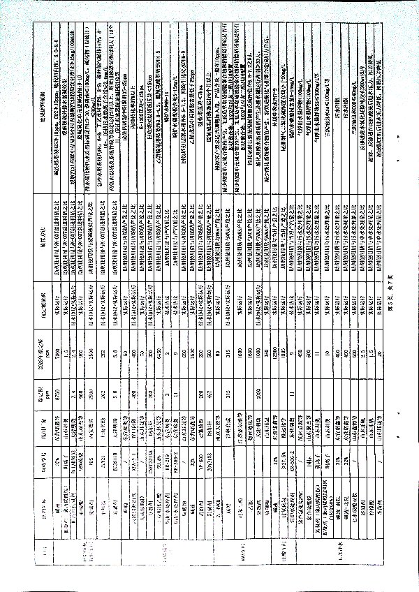 关于进一步做好三剂定额管理工作的有关规定