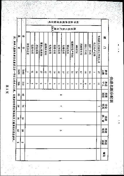 关于做好二零二三年度评选工作的安排意见