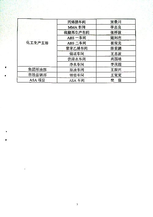 关于公布各属地区域车间兼职设备管理员的通知