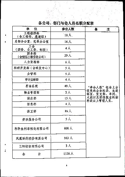 关于召开集团二〇二二年度总结表彰暨二〇二三年工作会议的通知