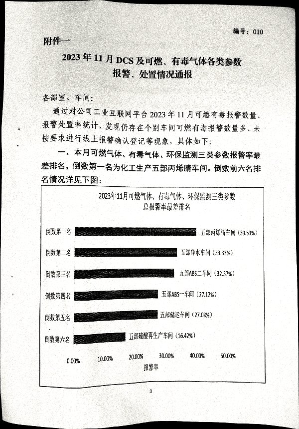 关于进一步加强山东省危险化学品安全生产风险监测预警系统管理的通知