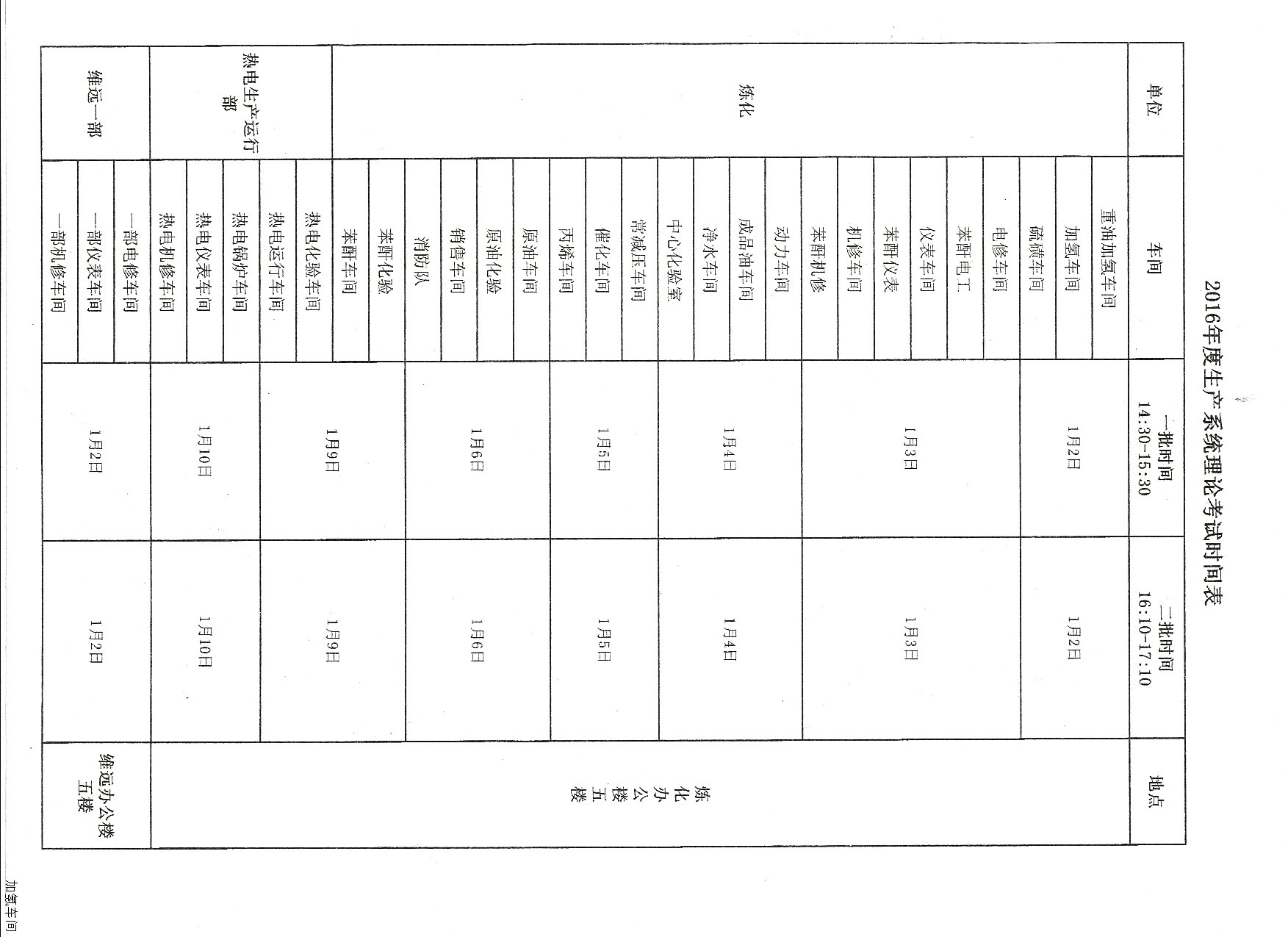 关于对员工进行理论和技能考核的通知