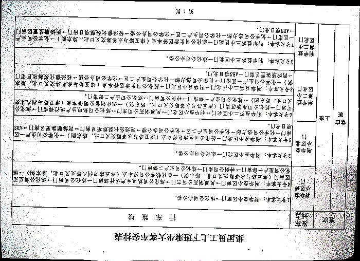 关于调整大客车乘车安排及加强第三小区车辆出入管理的通知