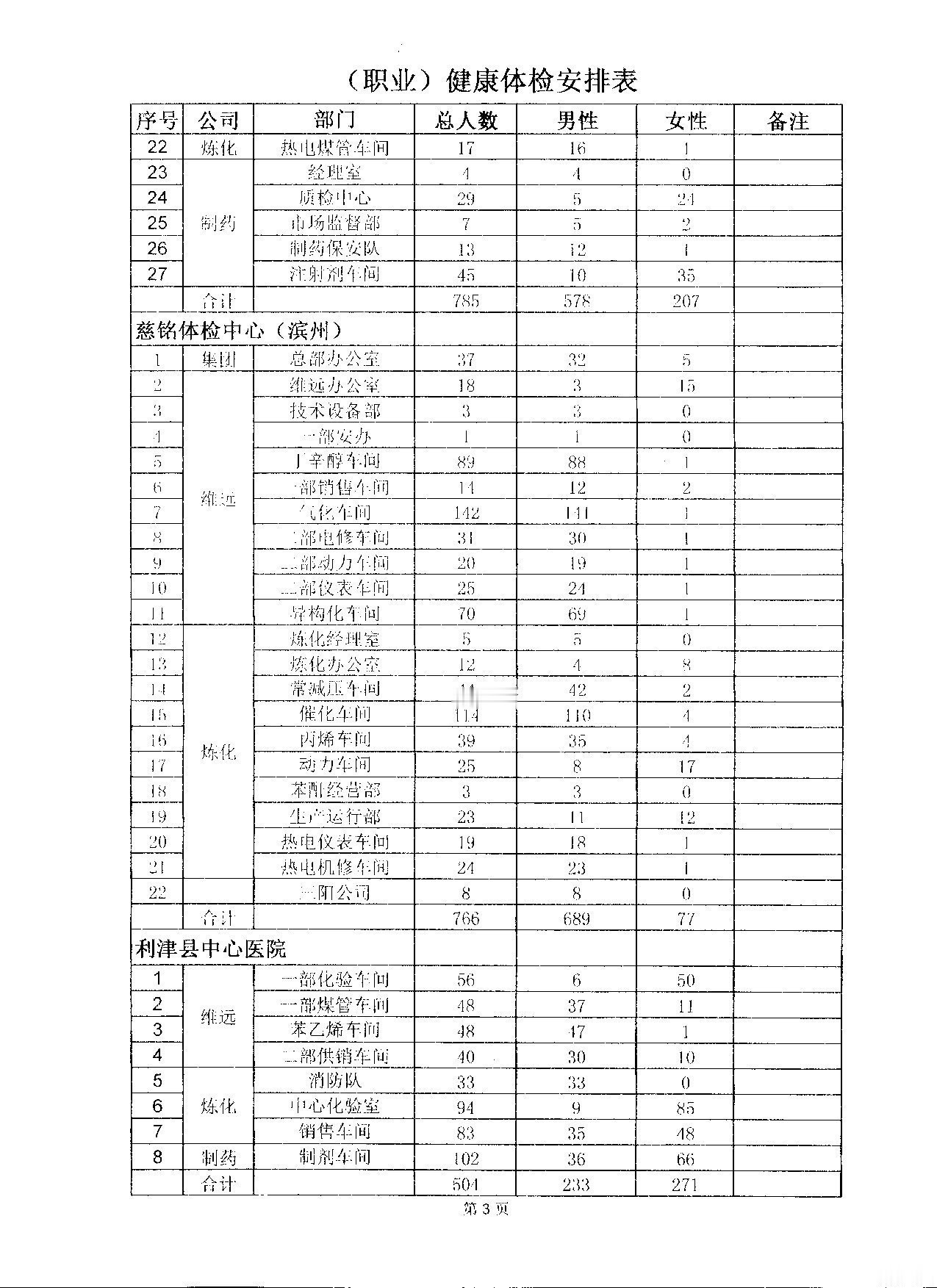 关于2017年员工健康体检的通知