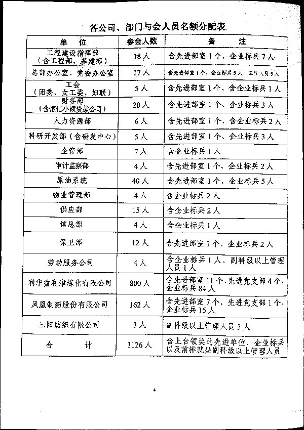 关于召开集团二〇二三年度总结表彰暨二〇二四年工作会议的通知