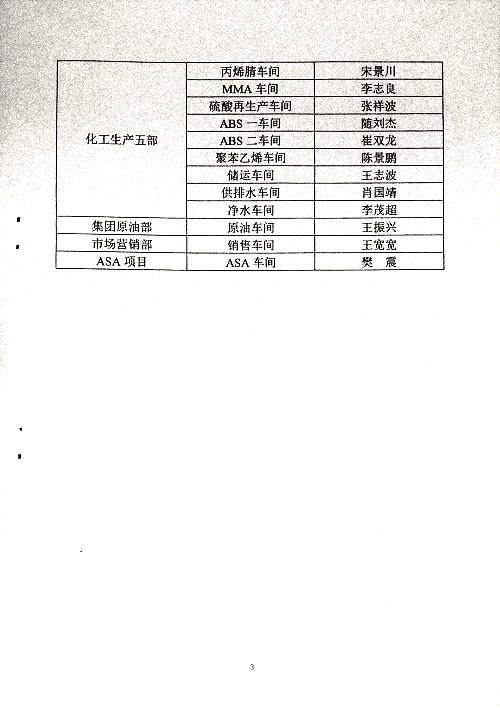 关于公布各属地区域车间兼职设备管理员的通知