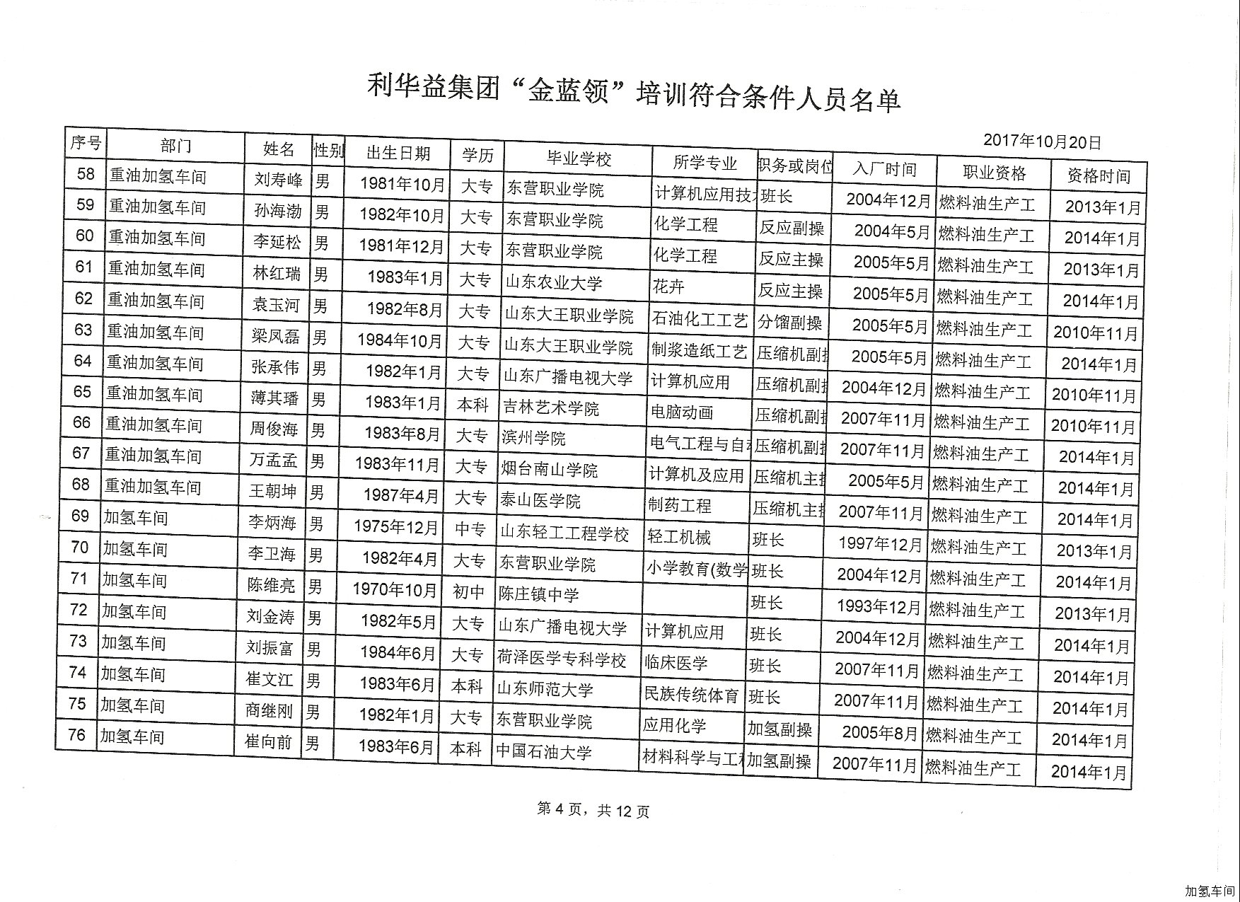 利华益集团&ldquo;金蓝领&rdquo;培训报名通知