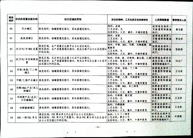 关于落实高危场所人员聚集风险安全措施的通知
