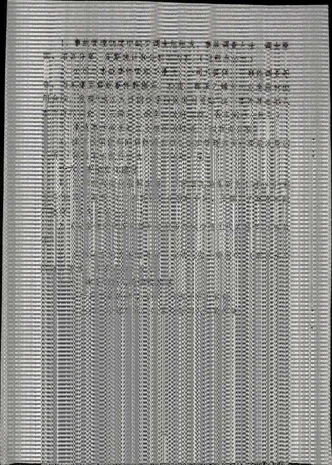 安监部通知047
