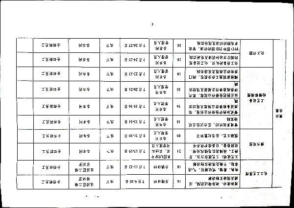 关于开展2023年新员工教育培训、考核工作的通知
